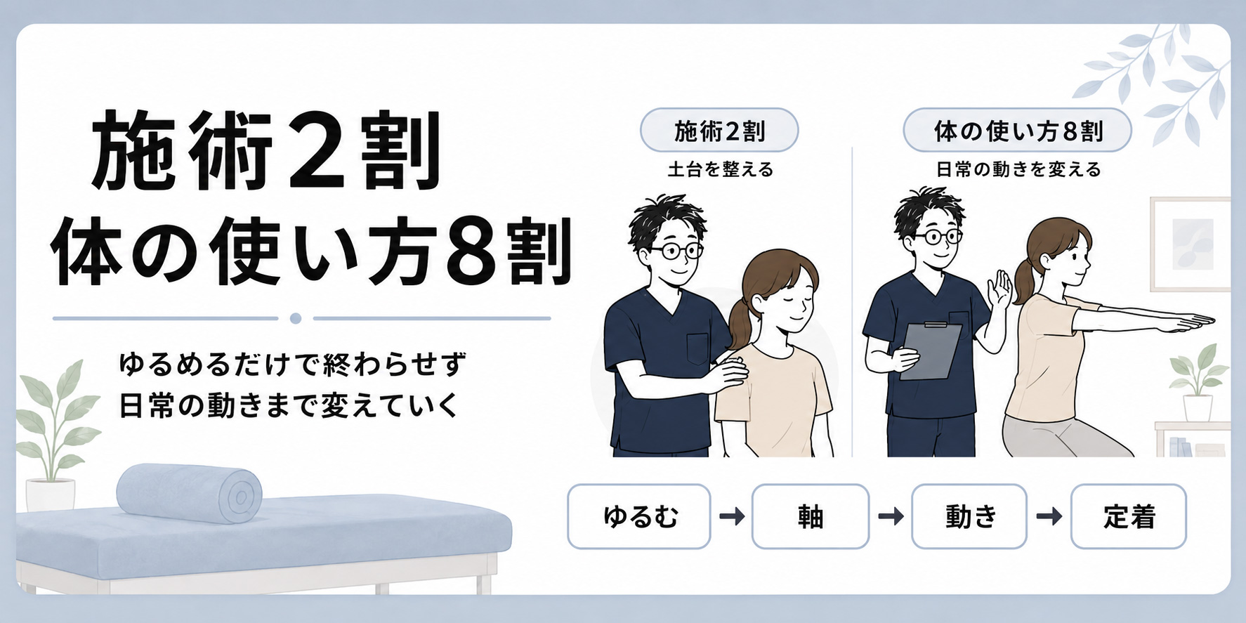 施術2割・体の使い方8割の改善メソッド
