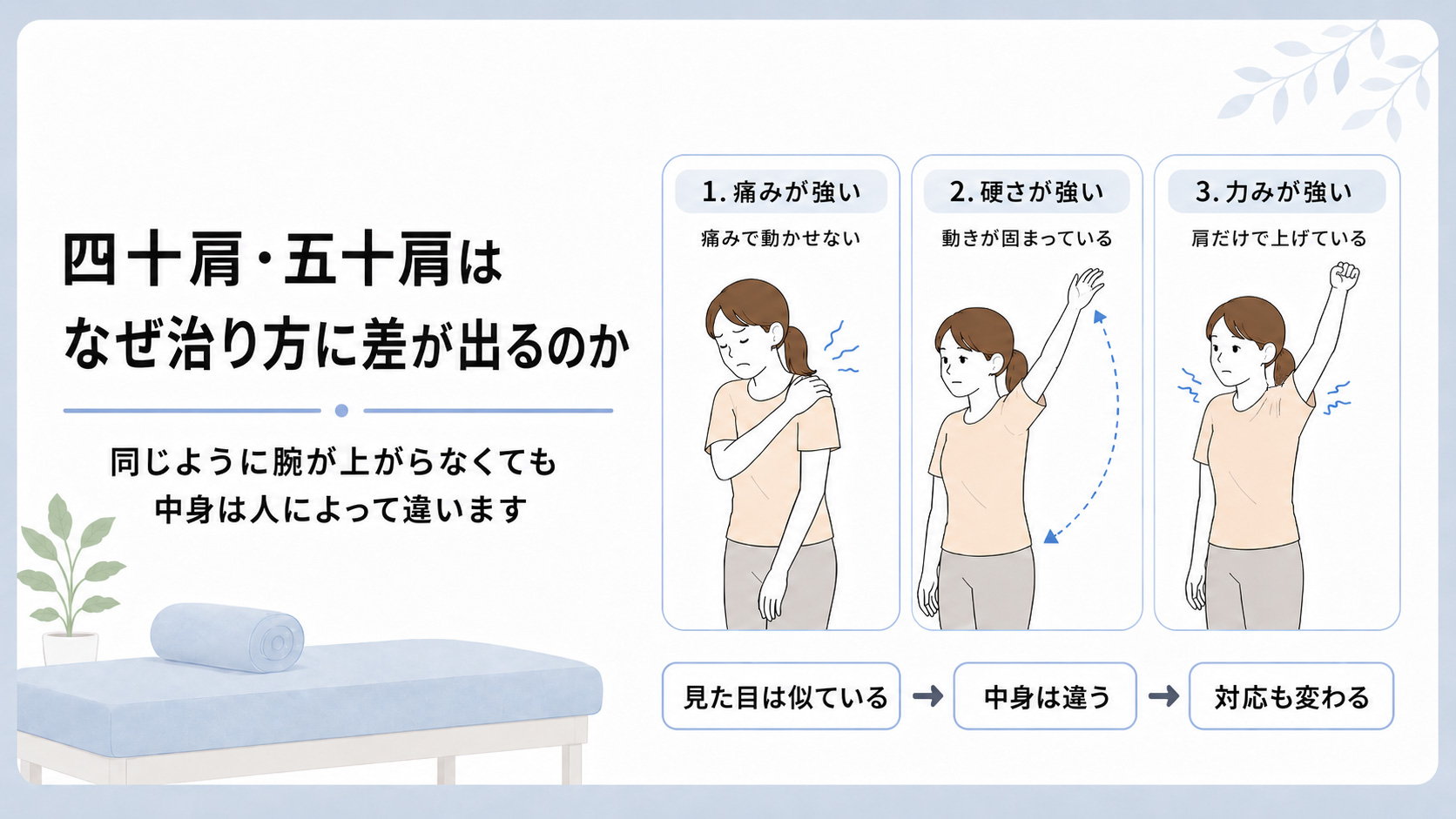 四十肩・五十肩はなぜ治り方に差が出るのか