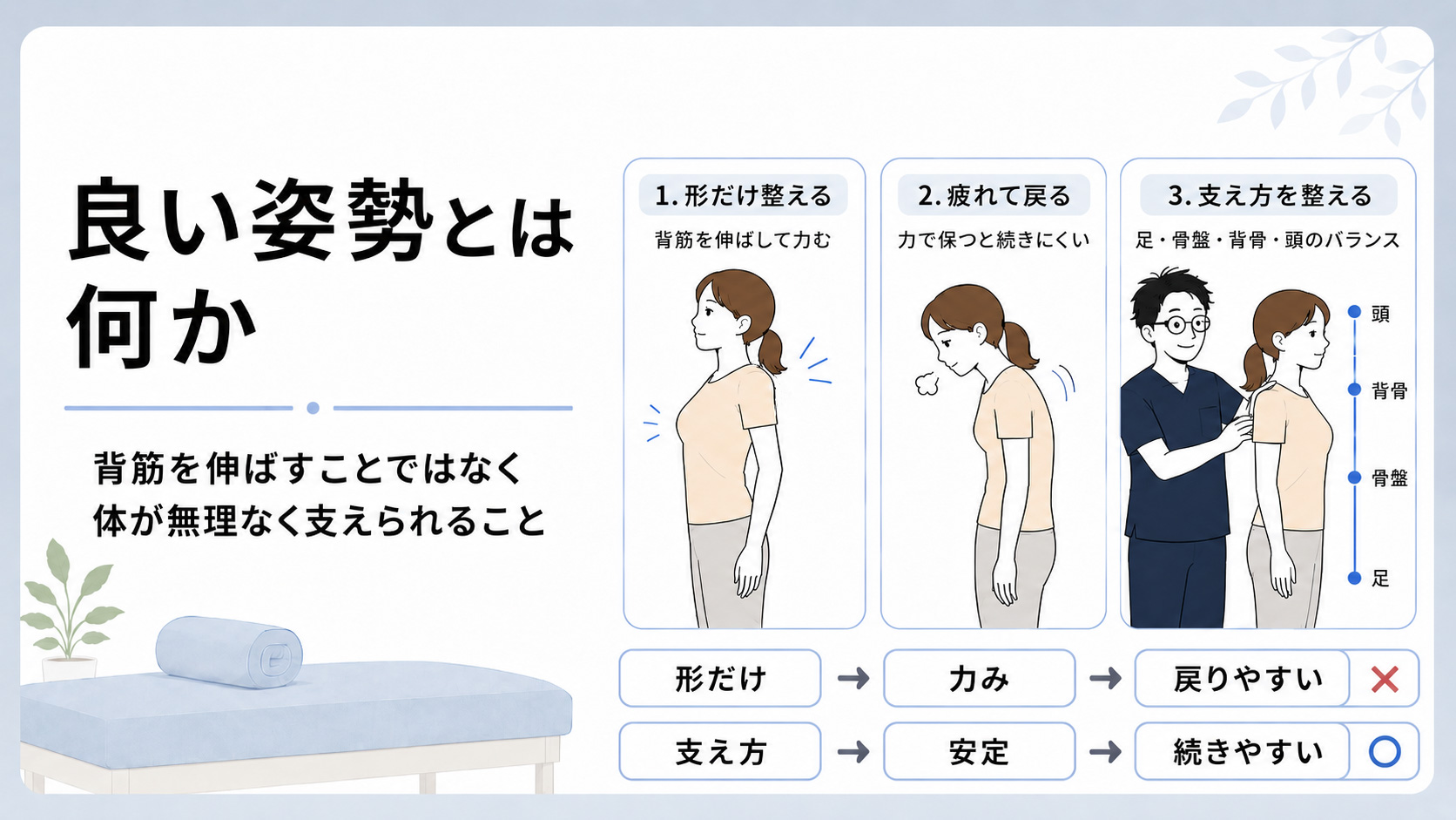 良い姿勢とは何か