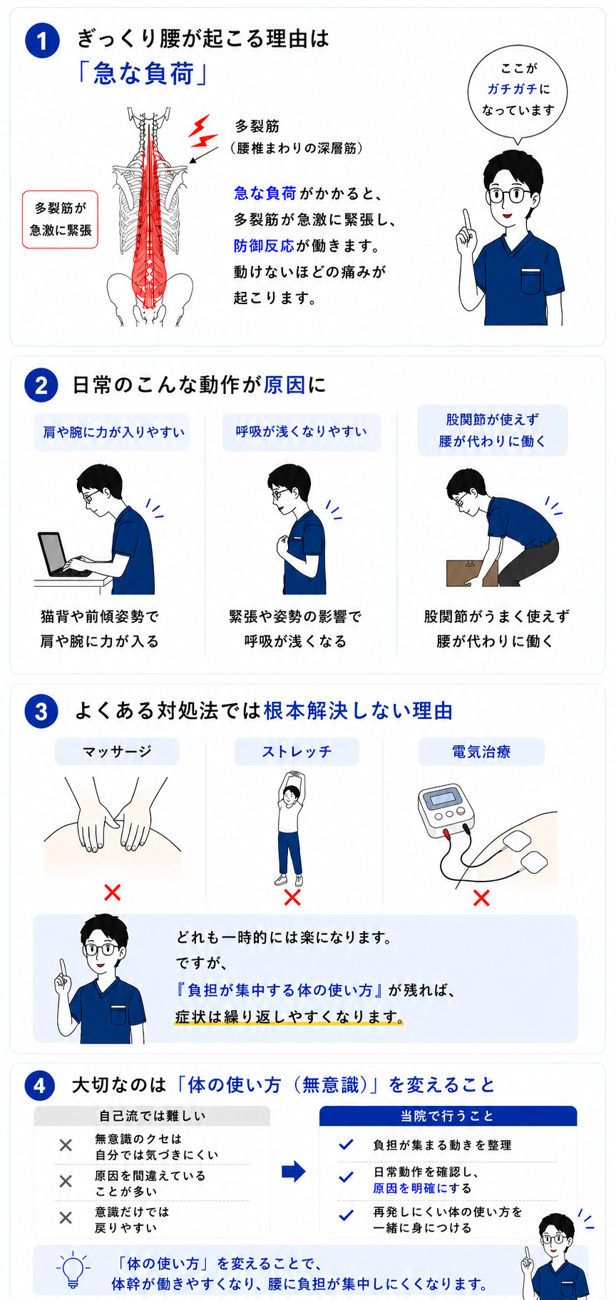 ぎっくり腰が起こる流れ