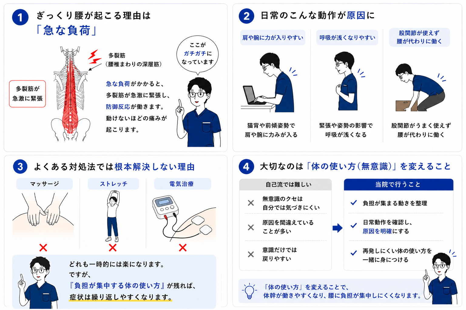ぎっくり腰が起こる流れ