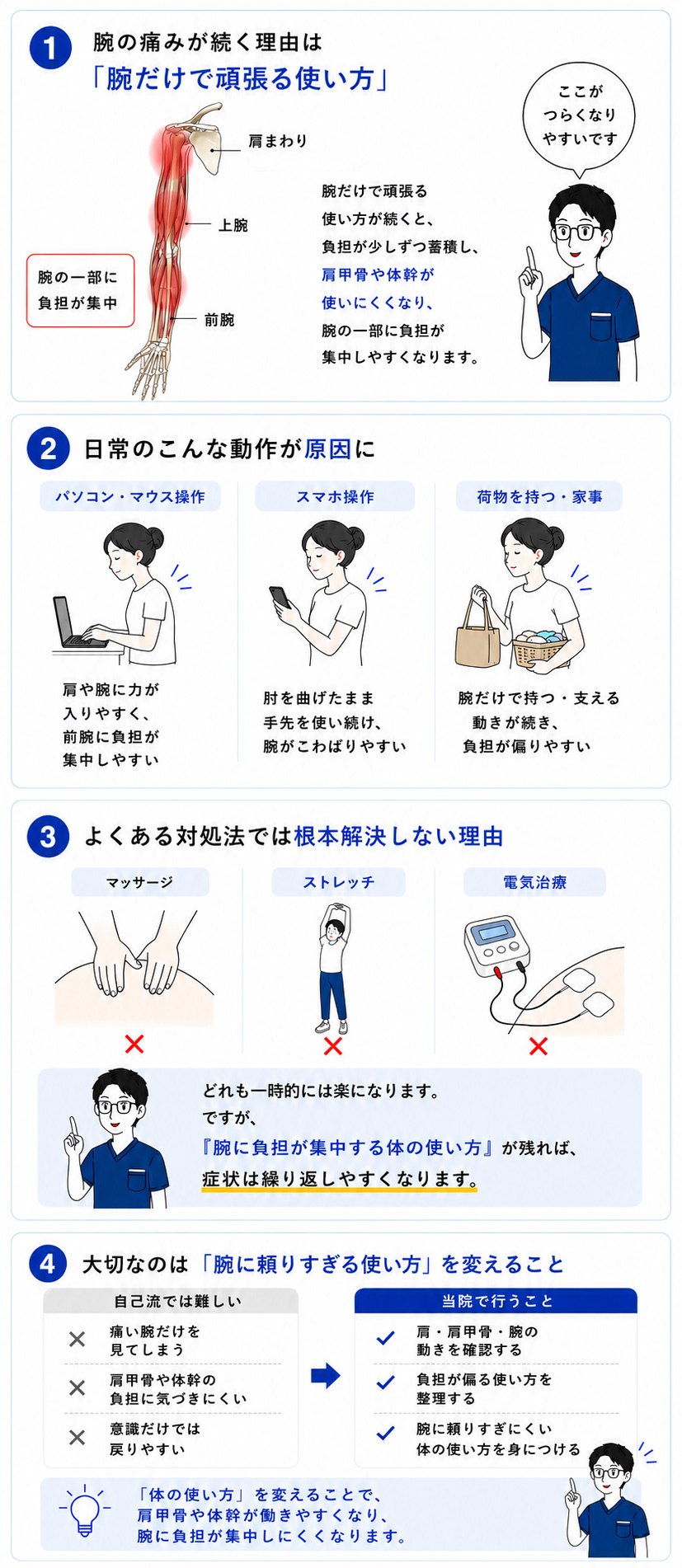 腕の痛みが起こるしくみの図解