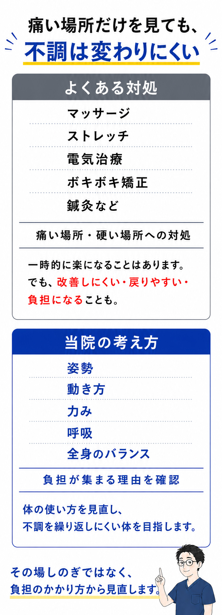 痛い場所だけを見る対処と、姿勢や動き方、力み、呼吸、全身のバランスを確認する当院の考え方を比較した図