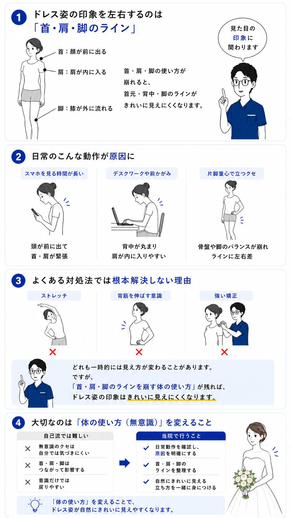 ブライダル整体とドレス姿の姿勢改善の考え方をまとめた図解