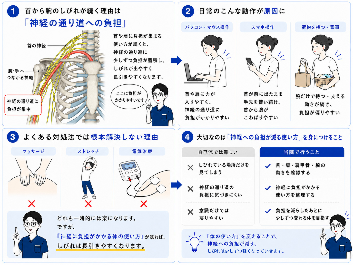 手のしびれ・腕のしびれが起こるしくみの図解