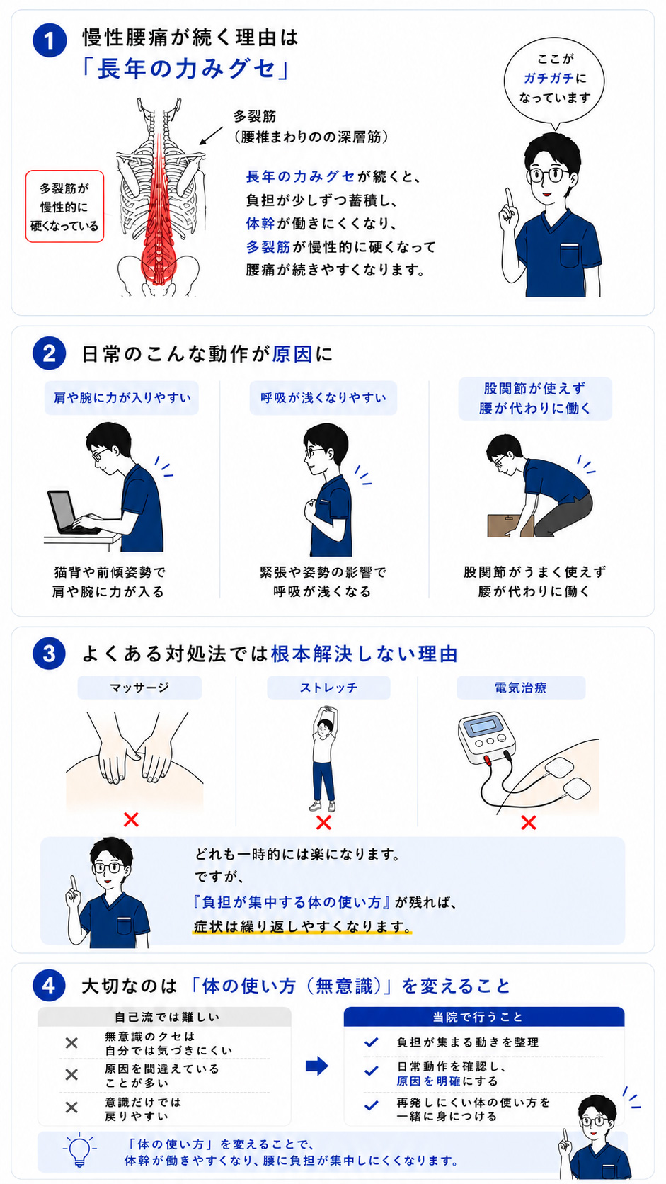 慢性腰痛が続く流れ