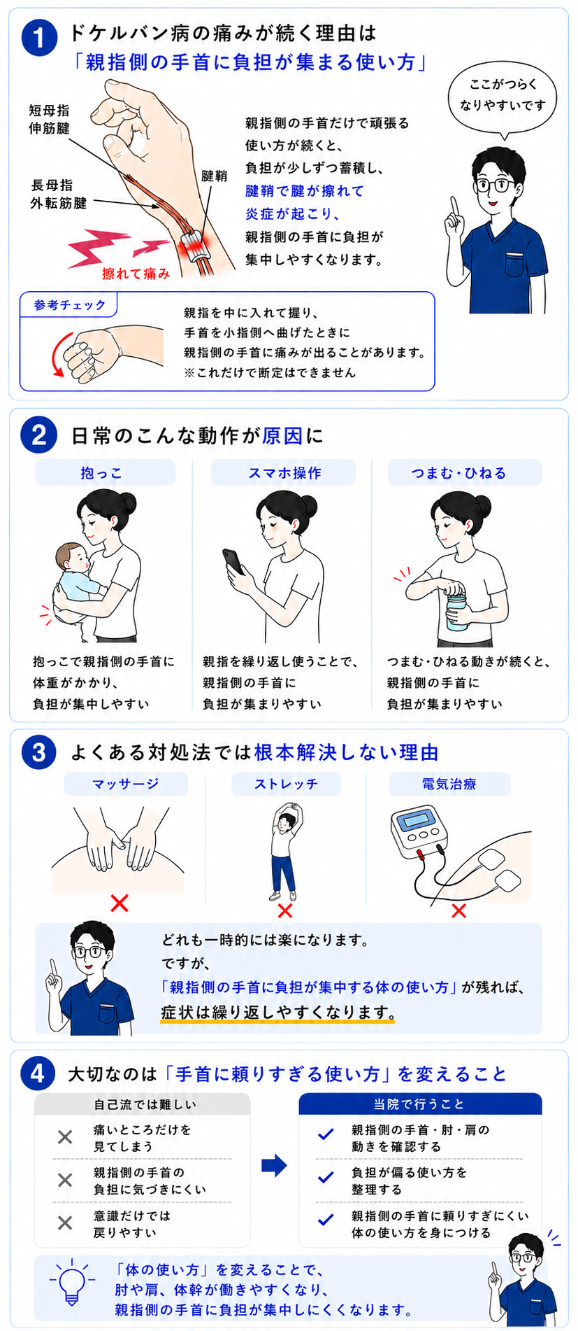 ドケルバン病が起こるしくみの図解