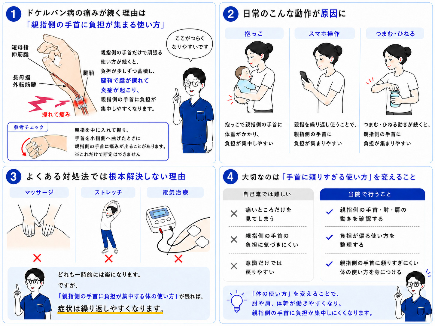 ドケルバン病が起こるしくみの図解