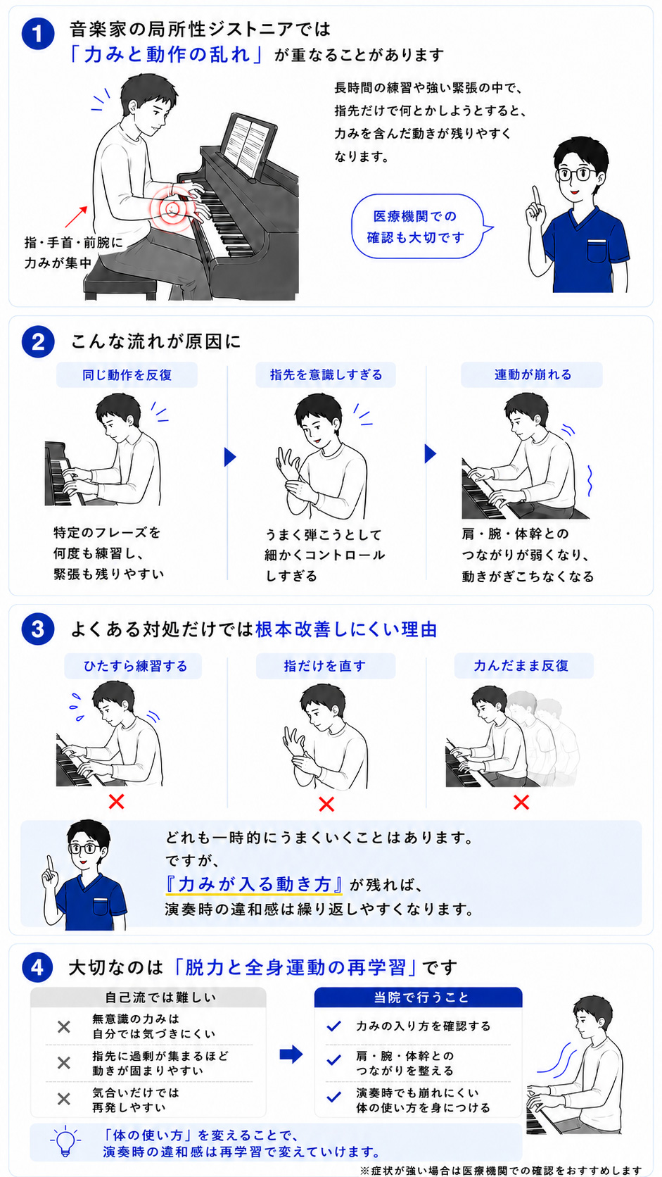 音楽家の局所性ジストニアでは力みと動作の乱れが重なることがあり、医療機関での確認も大切にしながら脱力と全身連動の再学習を行うことを説明した図