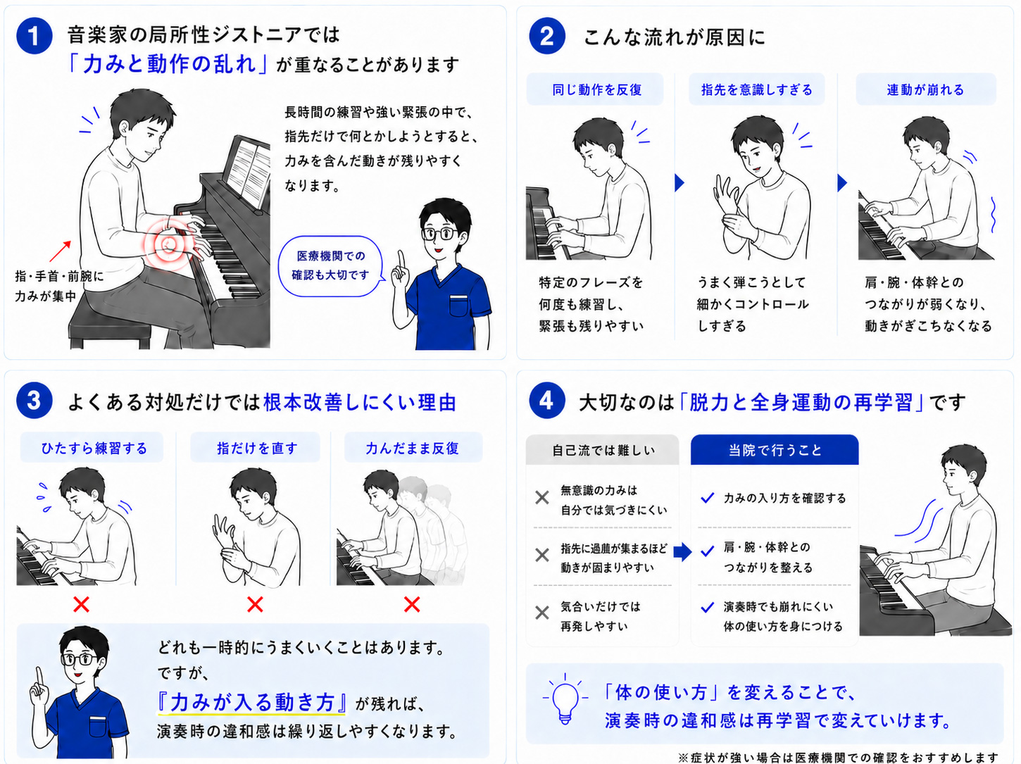 音楽家の局所性ジストニアでは力みと動作の乱れが重なることがあり、医療機関での確認も大切にしながら脱力と全身連動の再学習を行うことを説明した図