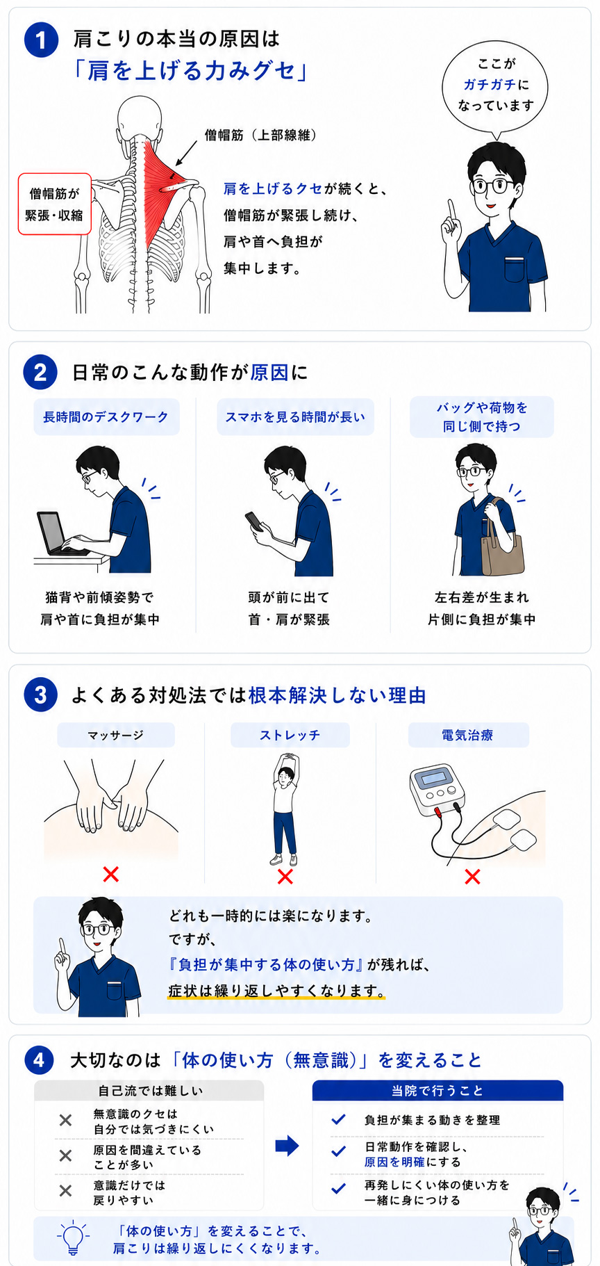 肩こりが変わるしくみの図解