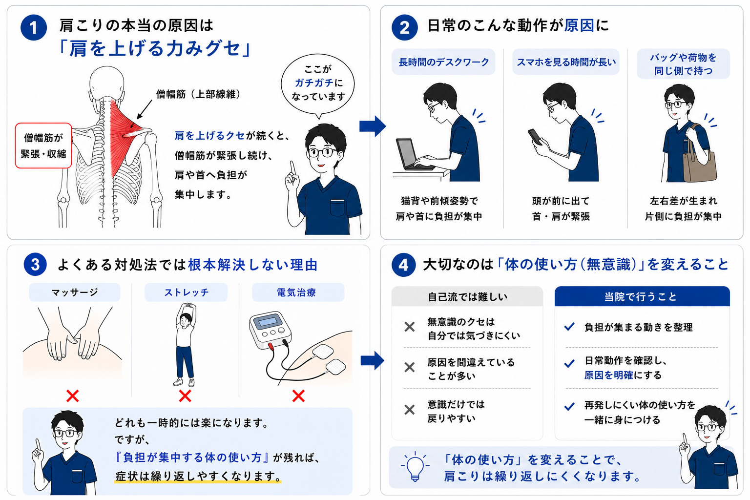 肩こりが変わるしくみの図解