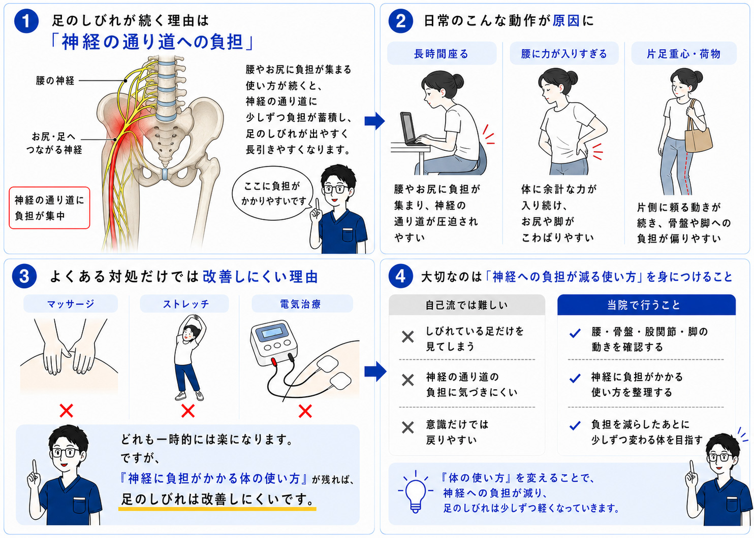 足のしびれ・足先のしびれが起こるしくみの図解