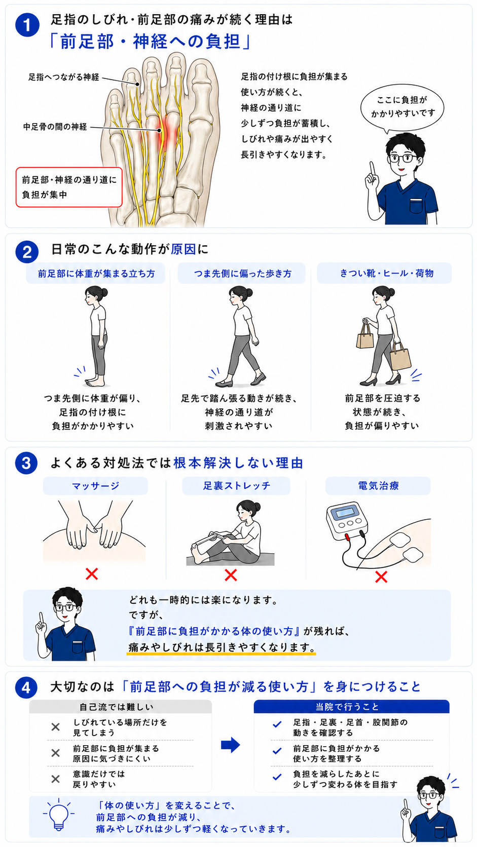 モートン病で足指の付け根に負担が集まるしくみの図解