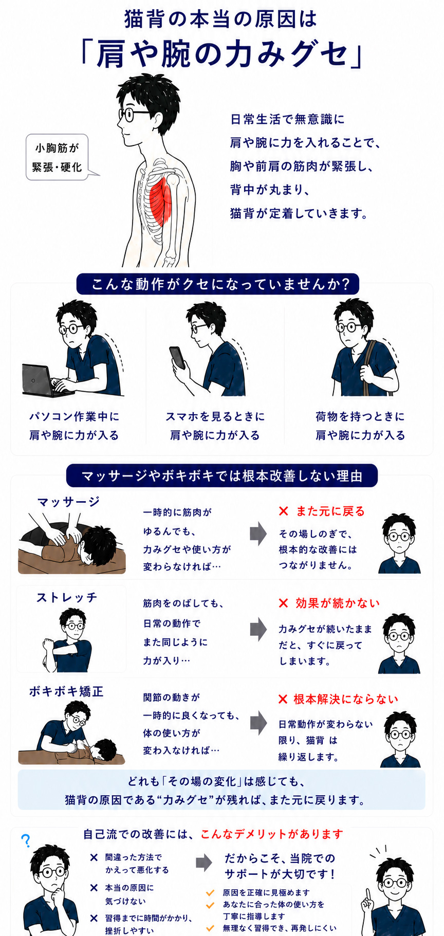 猫背矯正の考え方と猫背が定着する理由の図解