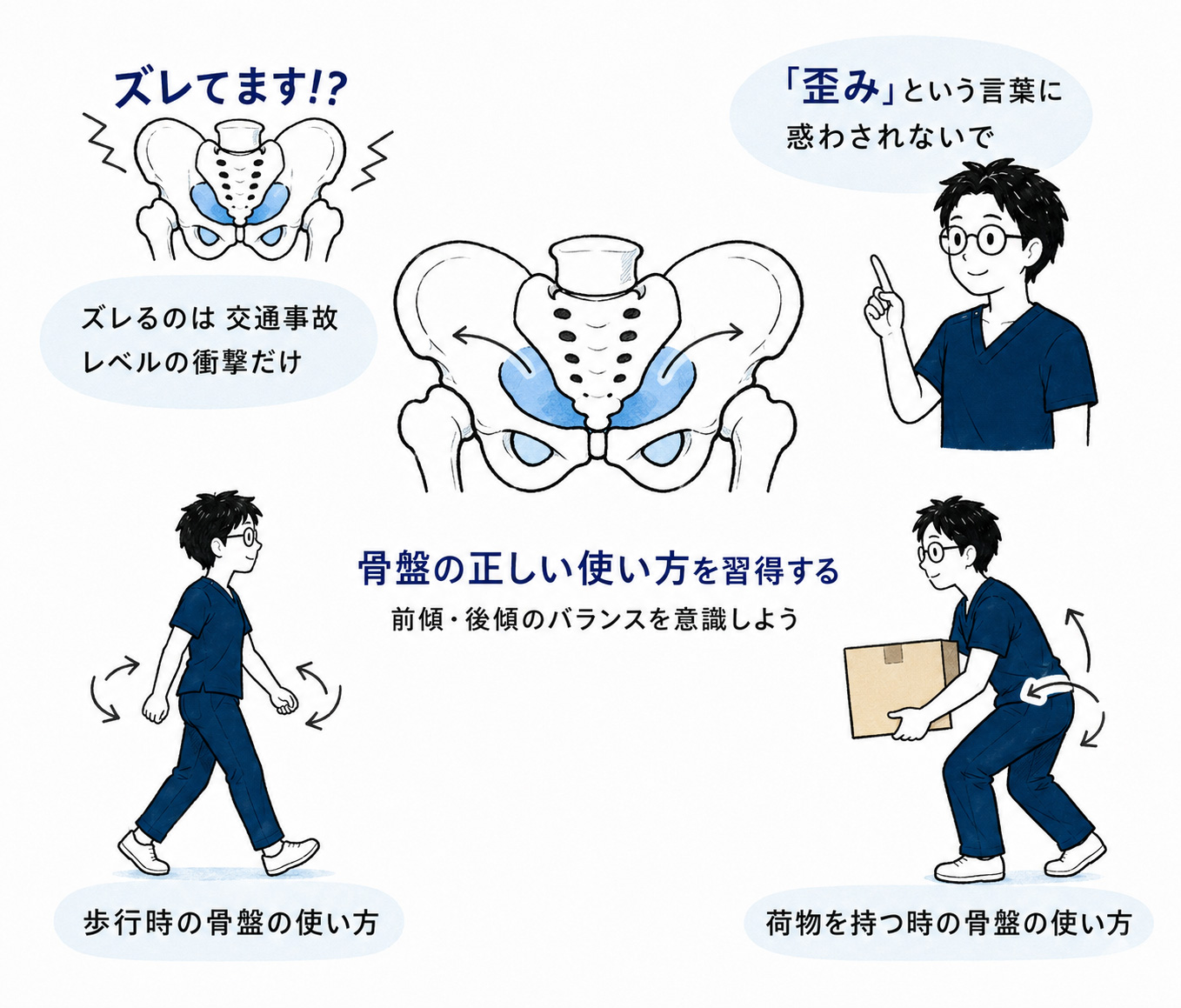骨盤矯正の誤解と本質