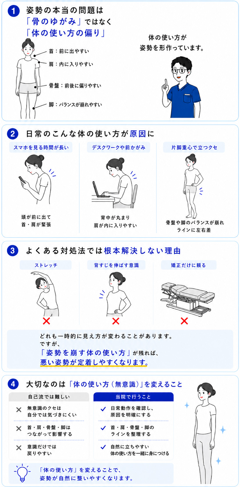 姿勢の誤解と本質の図解