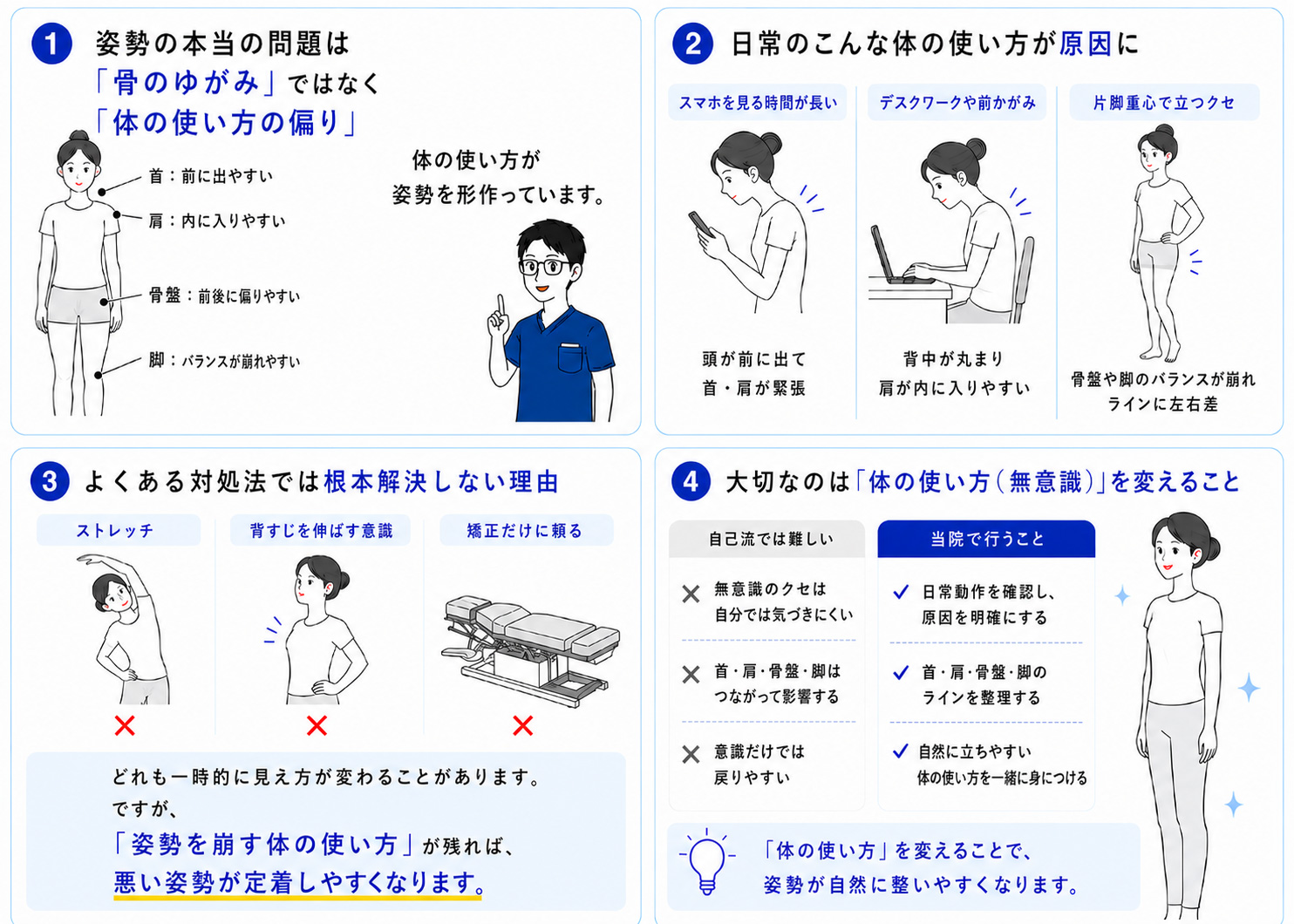 姿勢の誤解と本質の図解