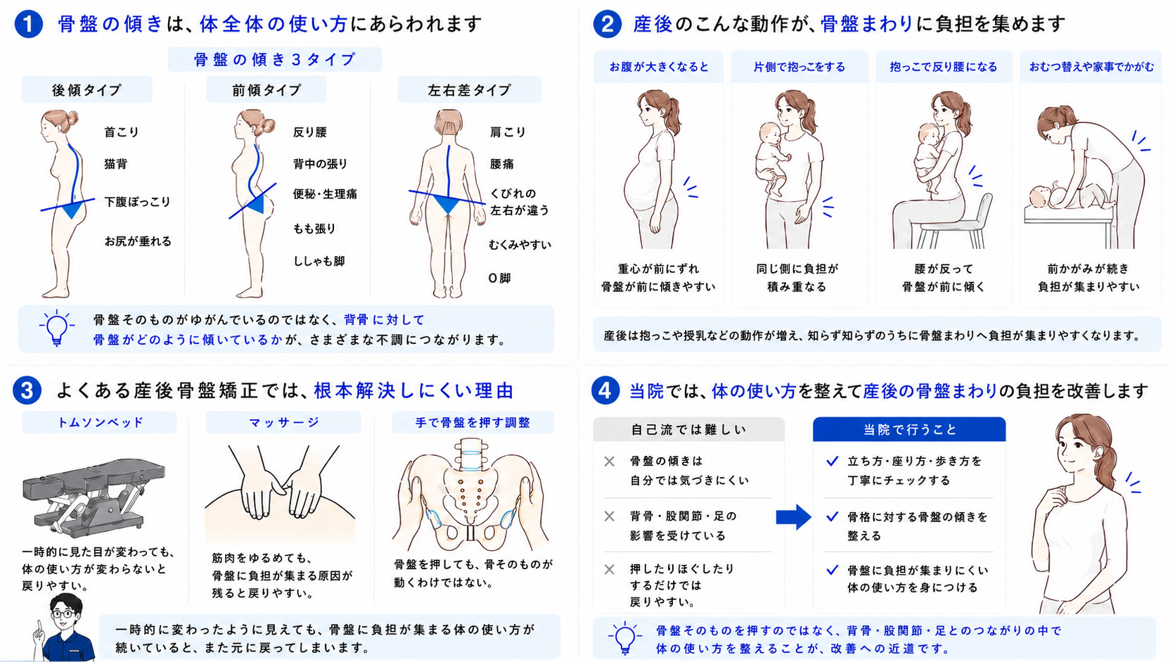 産後骨盤矯正のしくみの図解