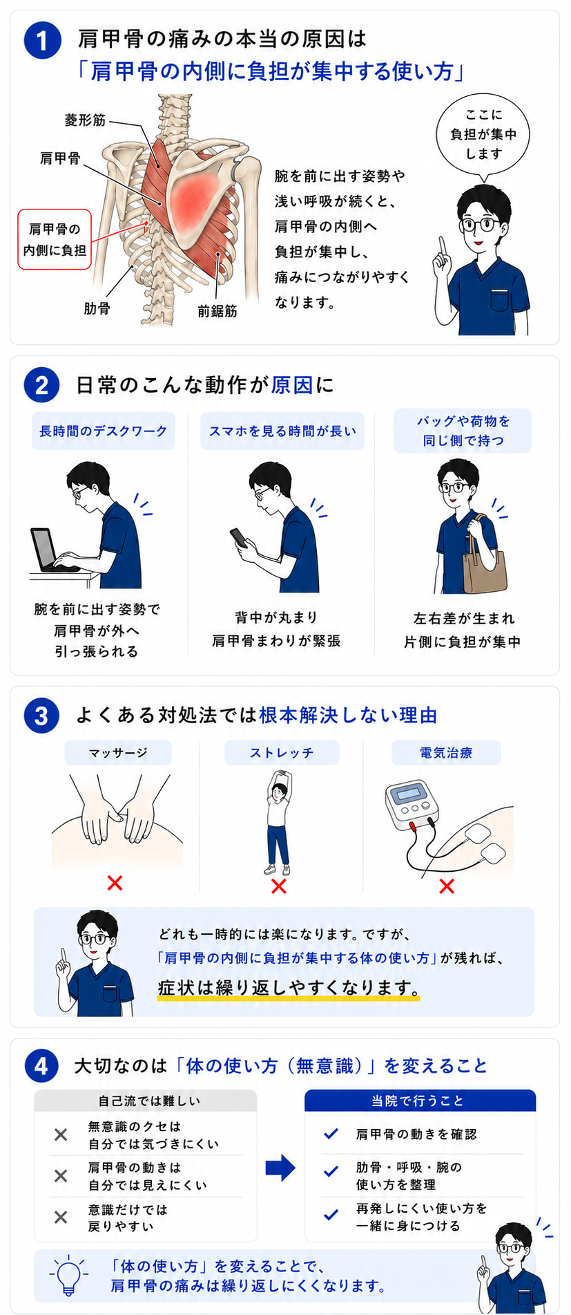 肩甲骨まわりの痛みが起こるしくみの図解