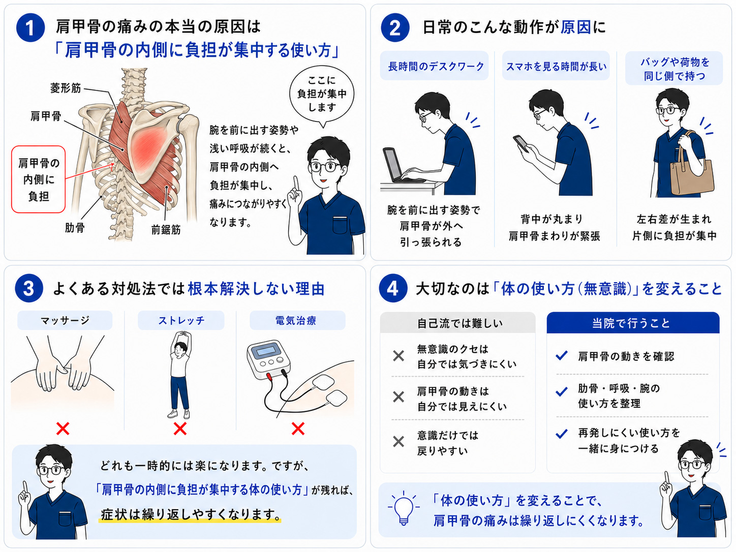 肩甲骨まわりの痛みが起こるしくみの図解
