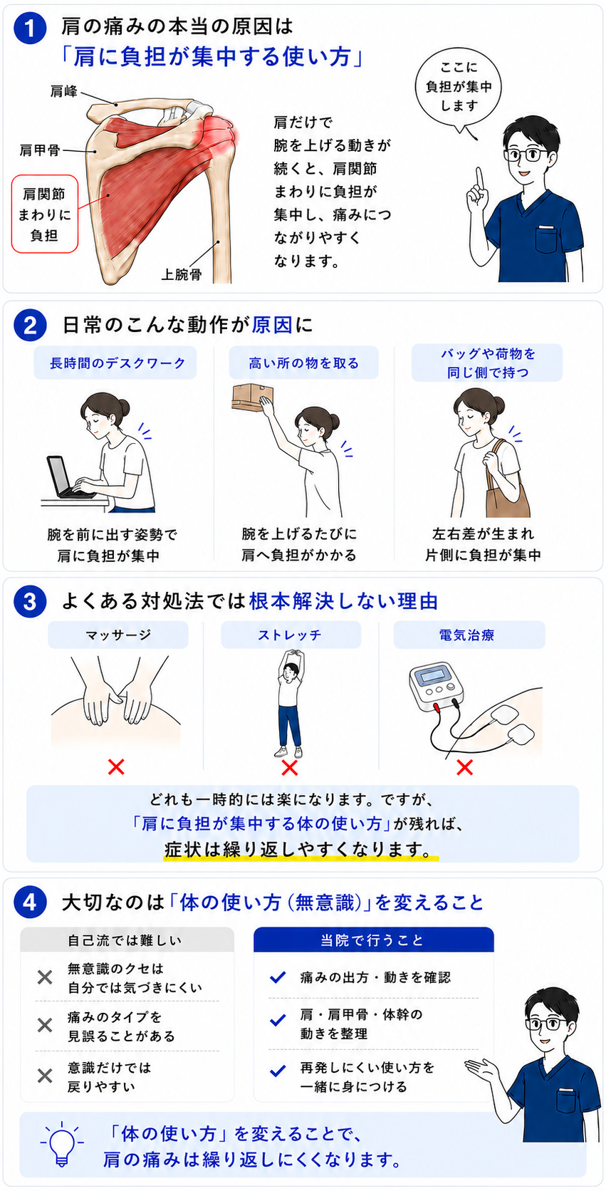 肩の痛みのタイプをまとめた図解