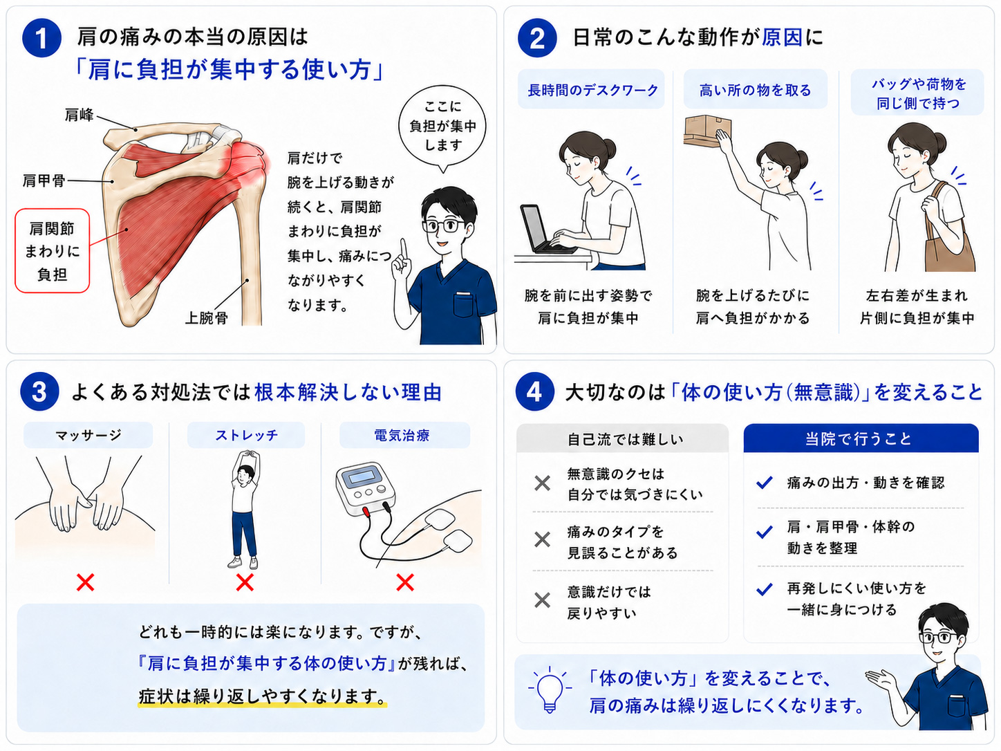 肩の痛みのタイプをまとめた図解