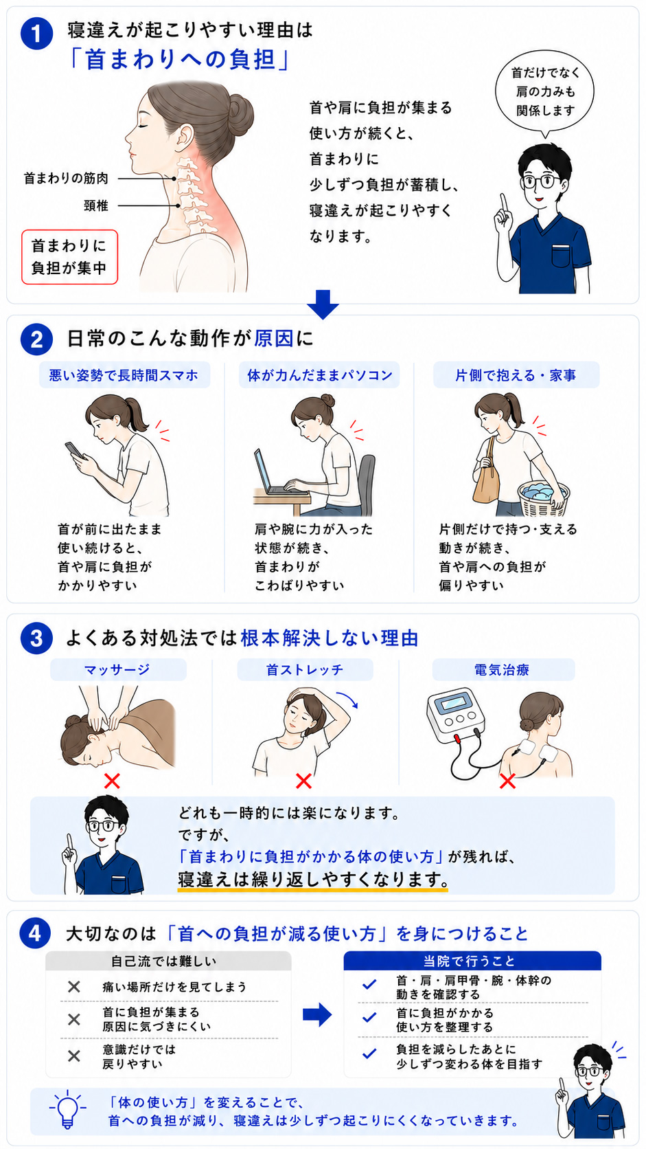 寝違えで首が動かしにくくなるしくみの図解