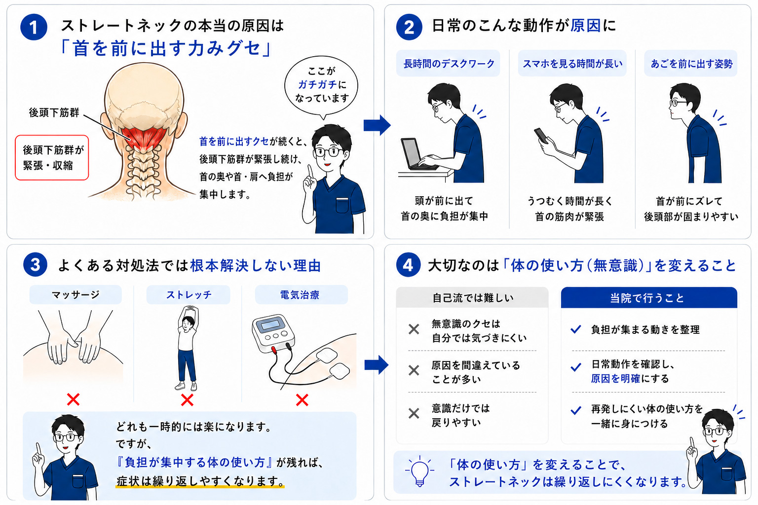 ストレートネックが定着する理由の図解