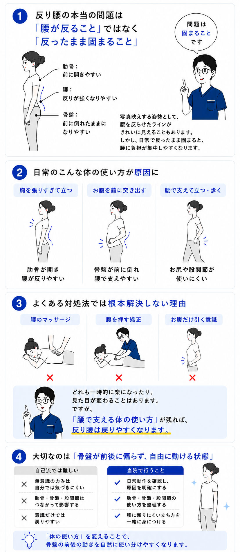 反り腰が戻りやすい理由と改善方向の図解