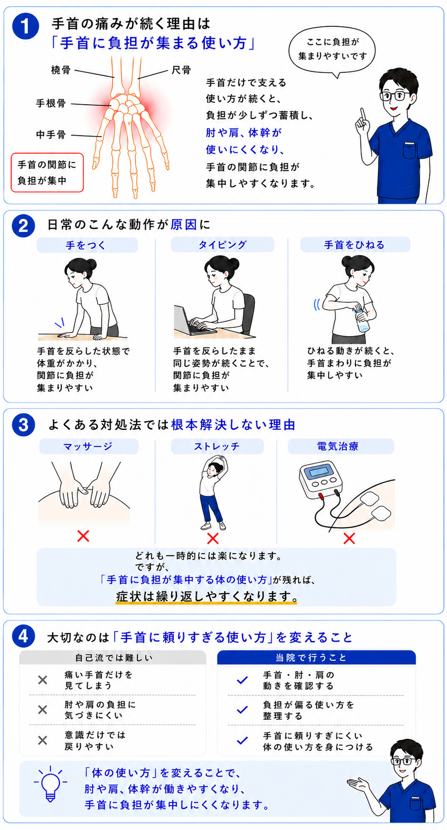 手首の痛みが起こるしくみの図解